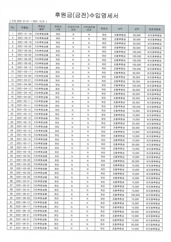 ff0fc4749dc3bc284fdbad766ecb8142_1641795